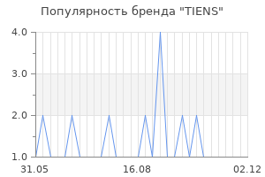 Популярность бренда TIENS