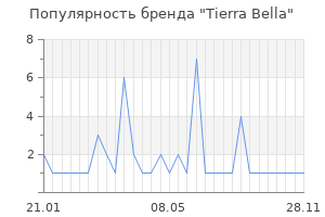 Популярность бренда Tierra Bella