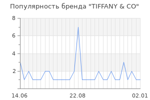 Популярность бренда tiffany co