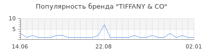 Популярность tiffany co