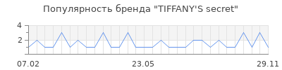 Популярность tiffany s secret