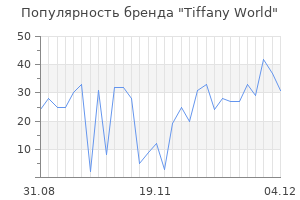 Популярность бренда tiffany world