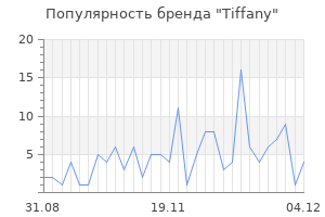 Популярность бренда tiffany