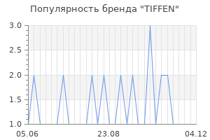 Популярность бренда tiffen
