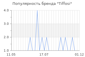 Популярность бренда tiffosi