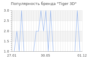 Популярность бренда tiger 3d