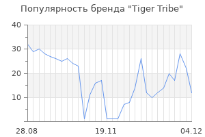Популярность бренда tiger tribe