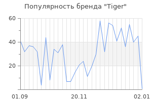 Популярность бренда tiger