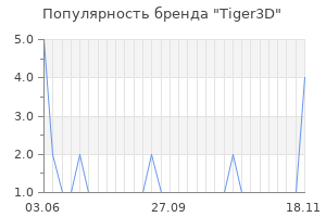 Популярность бренда tiger3d