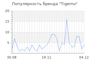 Популярность бренда tigernu