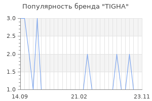 Популярность бренда tigha