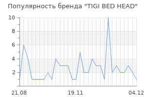 Популярность бренда tigi bed head