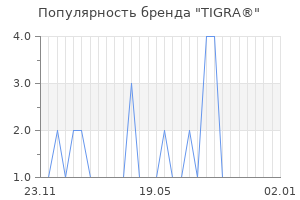 Популярность бренда tigra