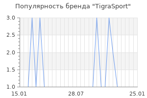 Популярность бренда tigrasport
