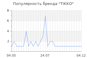 Популярность бренда tikko