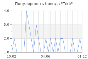 Популярность бренда tikli
