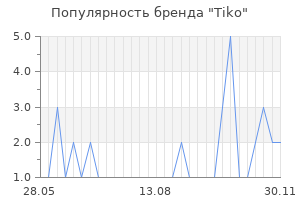 Популярность бренда tiko