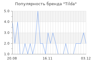 Популярность бренда tilda