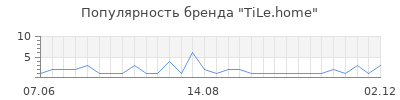 Популярность TiLe.home