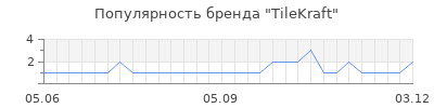 Популярность tilekraft