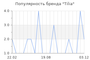 Популярность бренда Tilia