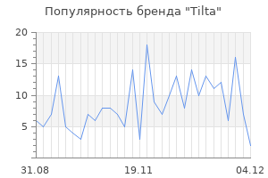Популярность бренда tilta