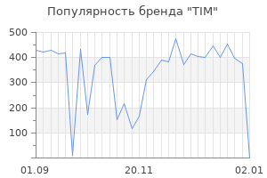 Популярность бренда tim