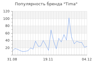 Популярность бренда tima