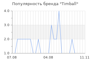 Популярность бренда timball
