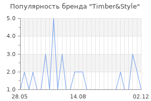 Популярность бренда timber style