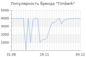Популярность бренда timberk