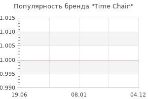 Популярность бренда time chain