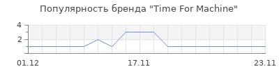 Популярность Time For Machine