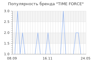 Популярность бренда time force