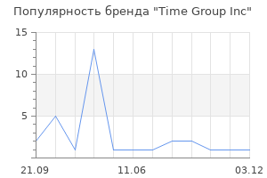 Популярность бренда Time Group Inc