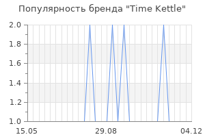 Популярность бренда time kettle