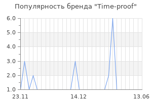 Популярность бренда time proof