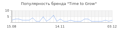 Популярность time to grow