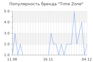 Популярность бренда time zone