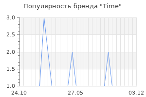Популярность бренда time
