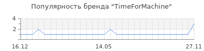 Популярность TimeForMachine