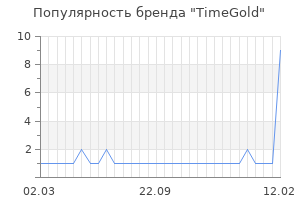 Популярность бренда timegold
