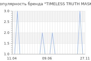 Популярность бренда TIMELESS TRUTH MASK