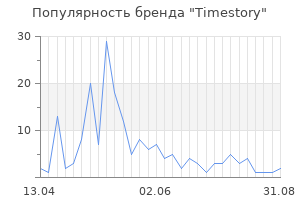 Популярность бренда Timestory
