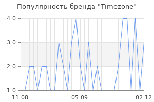 Популярность бренда timezone