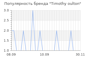 Популярность бренда timothy oulton
