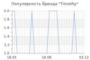 Популярность бренда timothy
