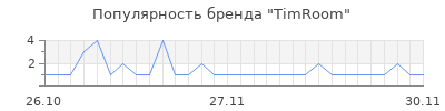 Популярность TimRoom
