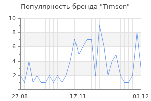 Популярность бренда timson
