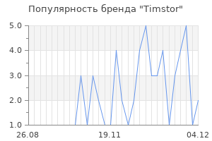 Популярность бренда timstor